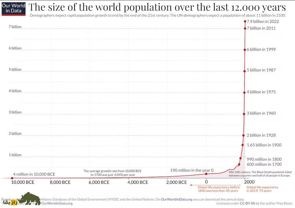 اگر نئاندرتالها منقرض نمیشدند، جهانِ امروز چه شکلی بود؟ اگر نئاندرتالها منقرض نمیشدند، جهانِ امروز چه شکلی بود؟