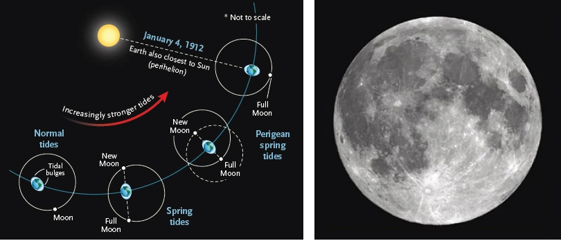 آیا “ماه” مقصر فاجعه تایتانیک بود؟ آیا “ماه” مقصر فاجعه تایتانیک بود؟