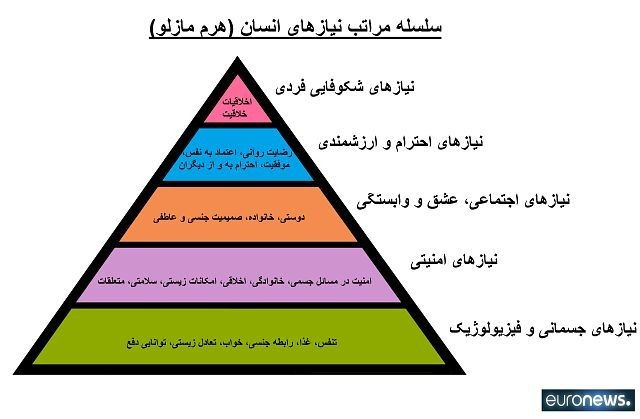 چرا انسان به استفاده از جواهرات علاقه دارد؟ چرا انسان به استفاده از جواهرات علاقه دارد؟
