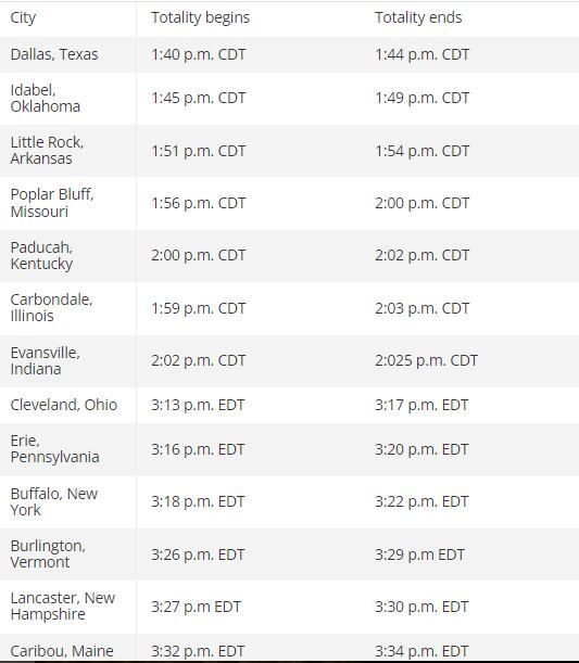 تاریخ و ساعت دقیق خورشیدگرفتگی کامل ۸ آوریل تاریخ و ساعت دقیق خورشیدگرفتگی کامل ۸ آوریل