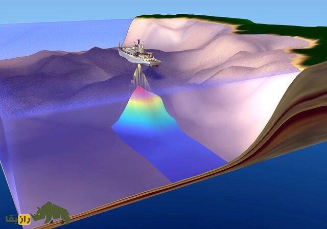 (تصاویر) عمیقترین نقطه زمین کجاست و چه موجوداتی در آن زندگی میکنند؟ (تصاویر) عمیقترین نقطه زمین کجاست و چه موجوداتی در آن زندگی میکنند؟