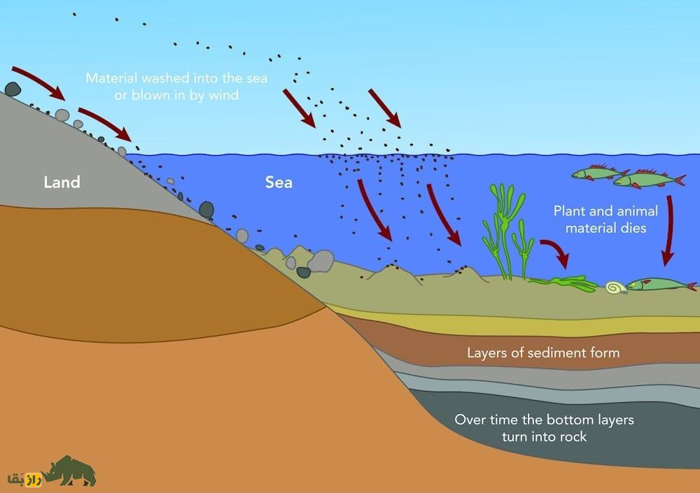 چرا سنگها آتش نمیگیرند؟ چرا سنگها آتش نمیگیرند؟