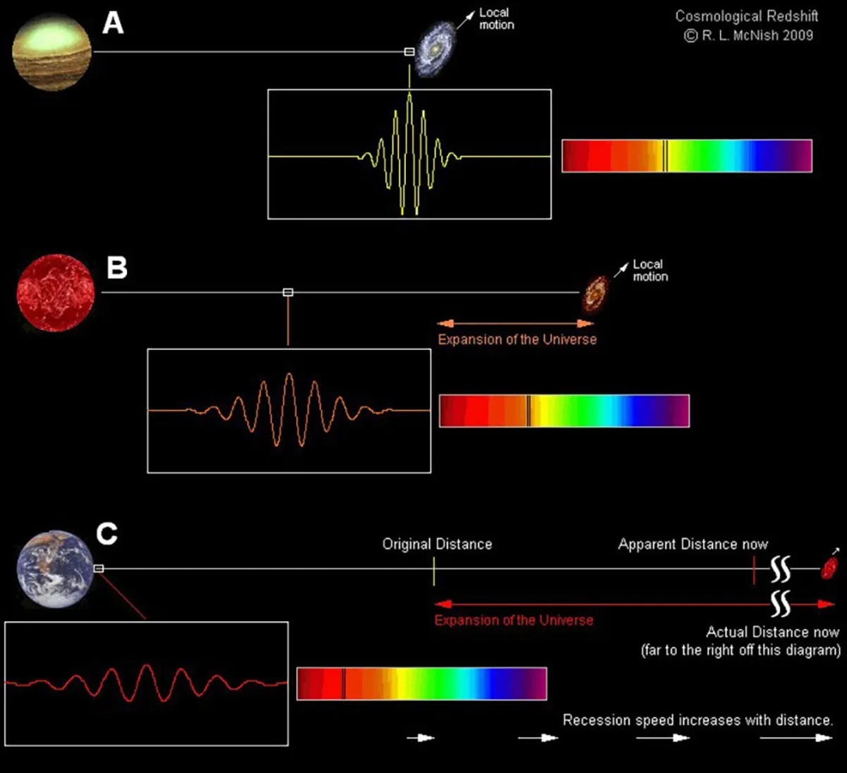 مرکز واقعی جهان کجا است؟