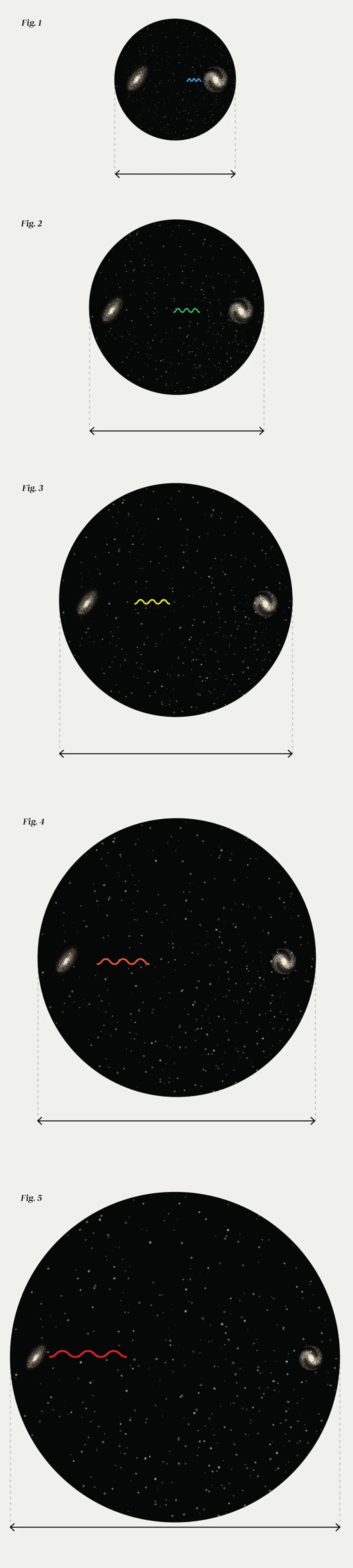 مرکز واقعی جهان کجا است؟