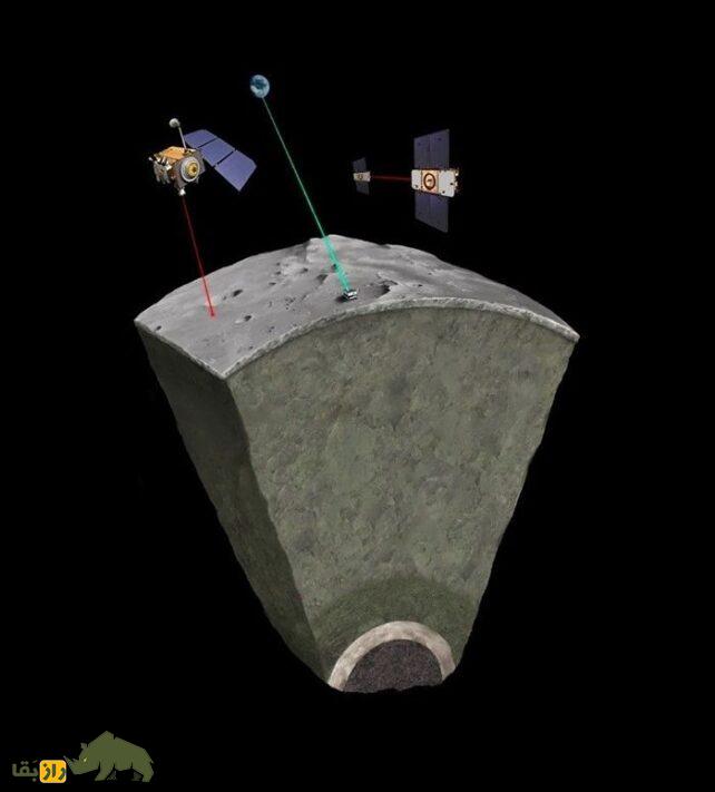 دانشمندان بالاخره فهمیدند؛ ماه از چه چیزی ساخته شده است؟! دانشمندان بالاخره فهمیدند؛ ماه از چه چیزی ساخته شده است؟!