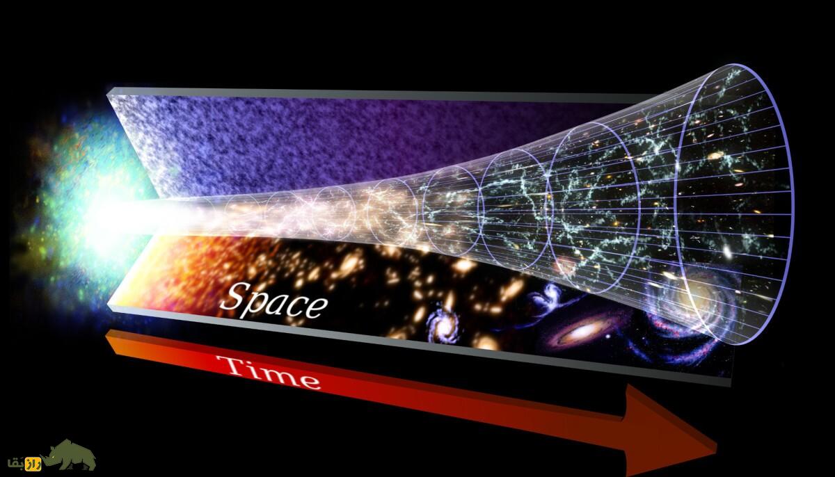 عجیب اما واقعی؛ صدای واقعی بیگ بنگ را بشنوید! عجیب اما واقعی؛ صدای واقعی بیگ بنگ را بشنوید!