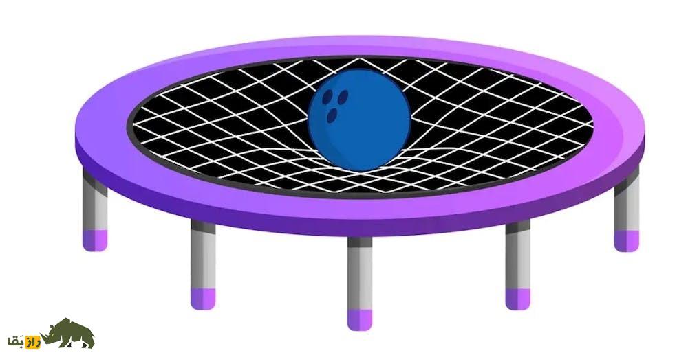 سیاهچاله چگونه نور را میبلعد؟! سیاهچاله چگونه نور را میبلعد؟!