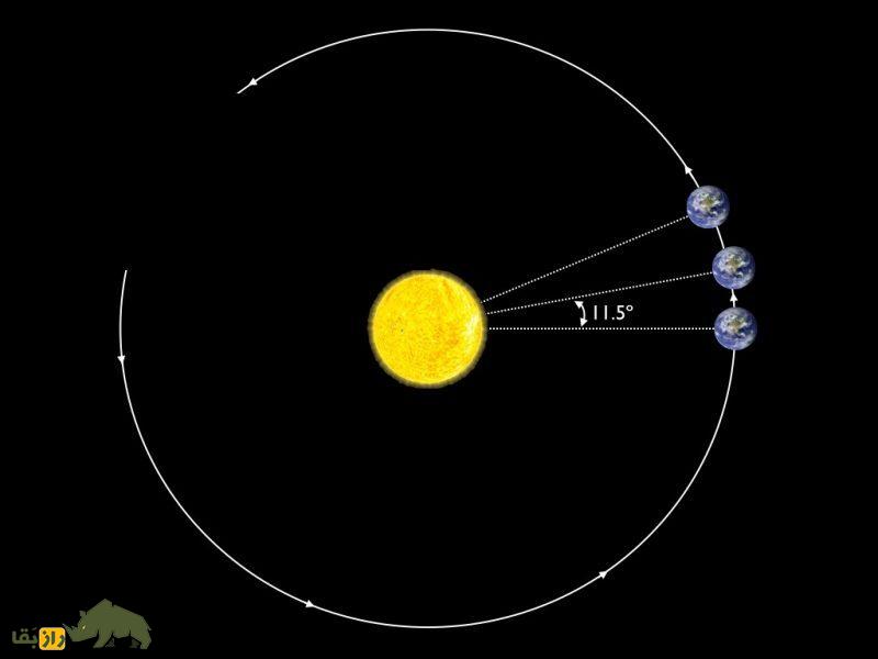 چند سیاره را میتوان در منظومه شمسی جا داد؟ چند سیاره را میتوان در منظومه شمسی جا داد؟