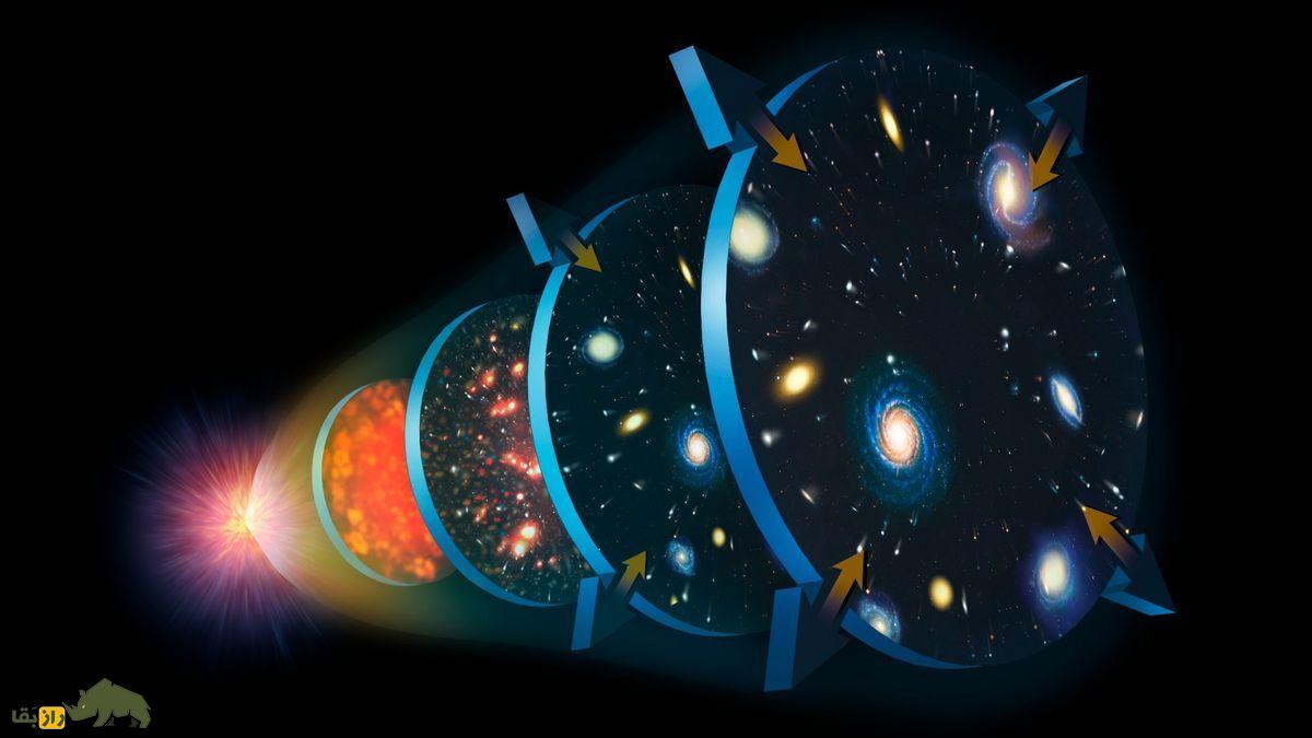 تلسکوپ جیمزوب: جهان با سرعت گیج‌کننده‌ای در حال انبساط است! 