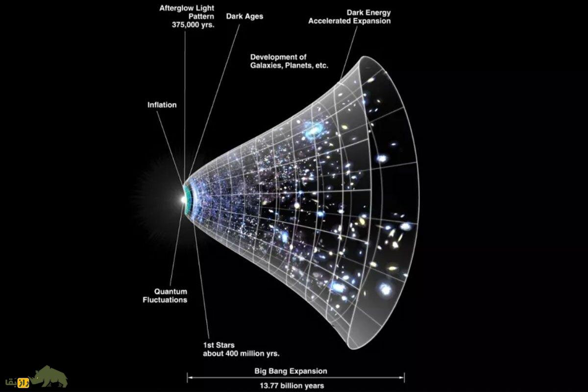 مرکز جهان کجاست و چقدر با آن فاصله داریم؟