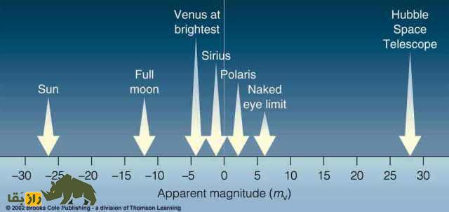 به زودی یک ستاره جدید در آسمان پدیدار می‌شود