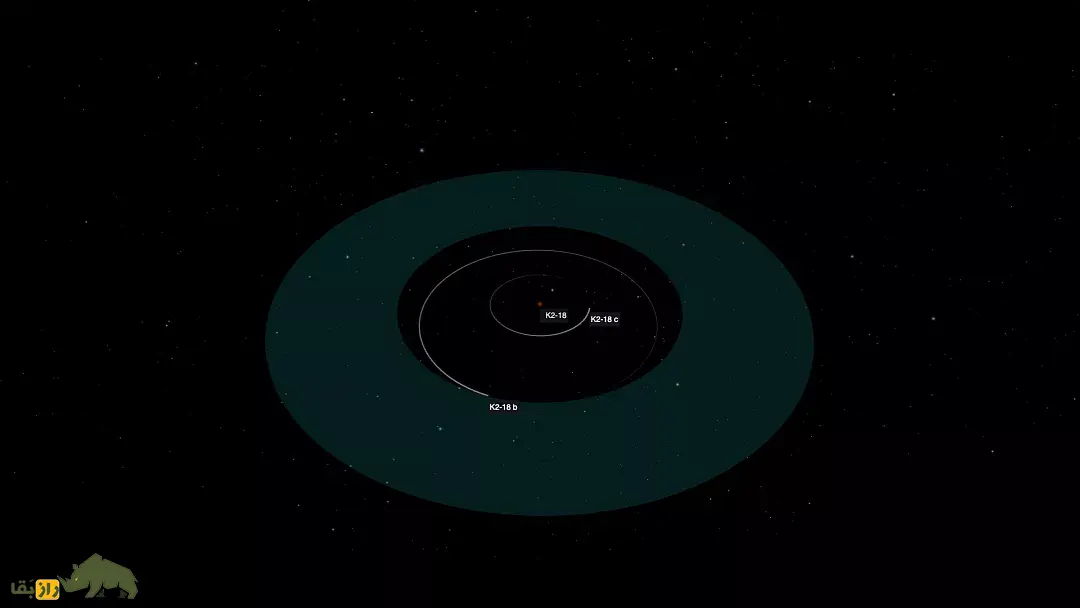 کشف تاریخی جیمز وب؛ بالاخره «قوی‌ترین» شواهد وجود حیات فرازمینی پیدا شد
