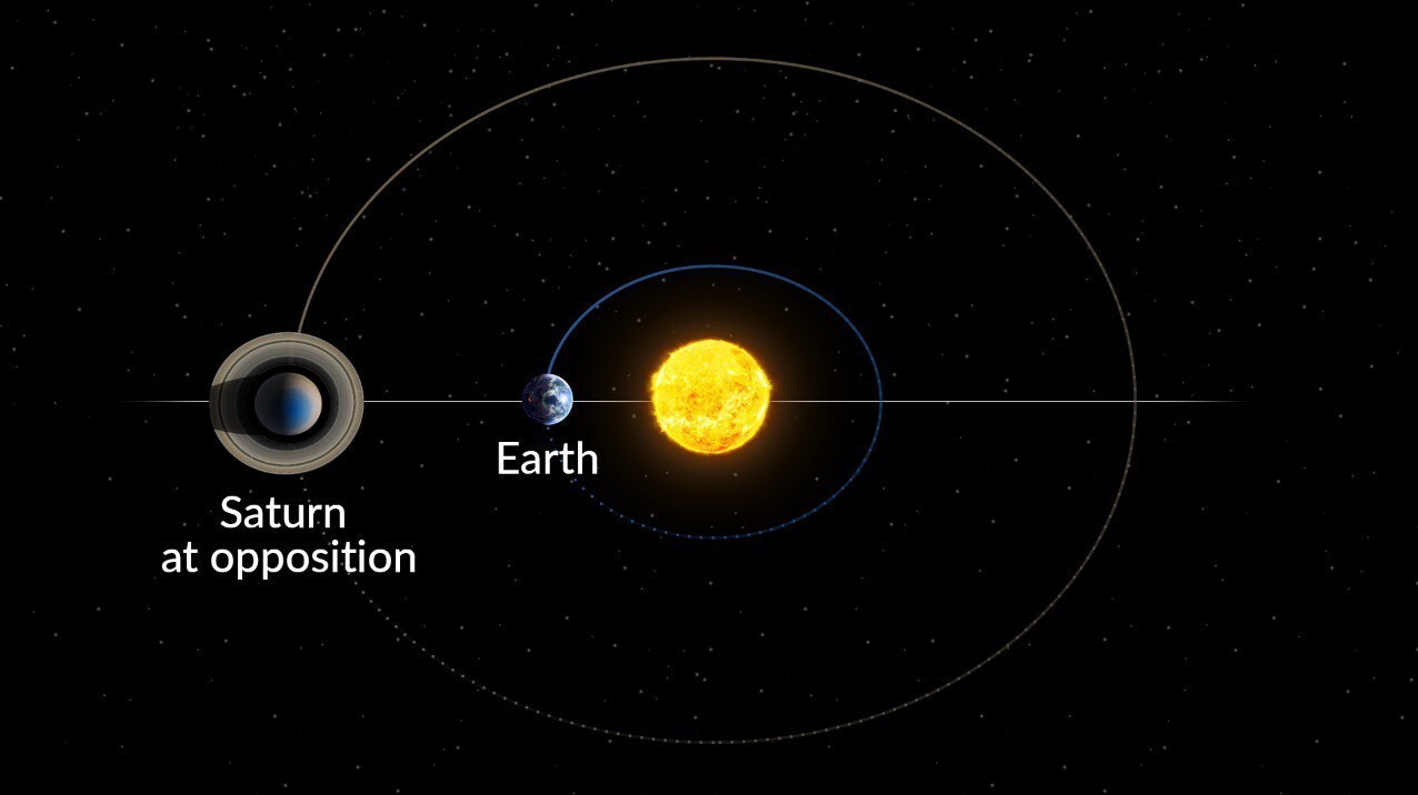 ملاقات با عروس منظومه شمسی در آسمان ایران؛ ۳۰ شهریور منتظر باشید